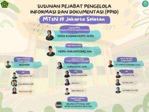 SK PPID MTsN 19 Jakarta Selatan